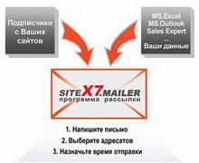 sitex7.mailer - система управления рассылкой